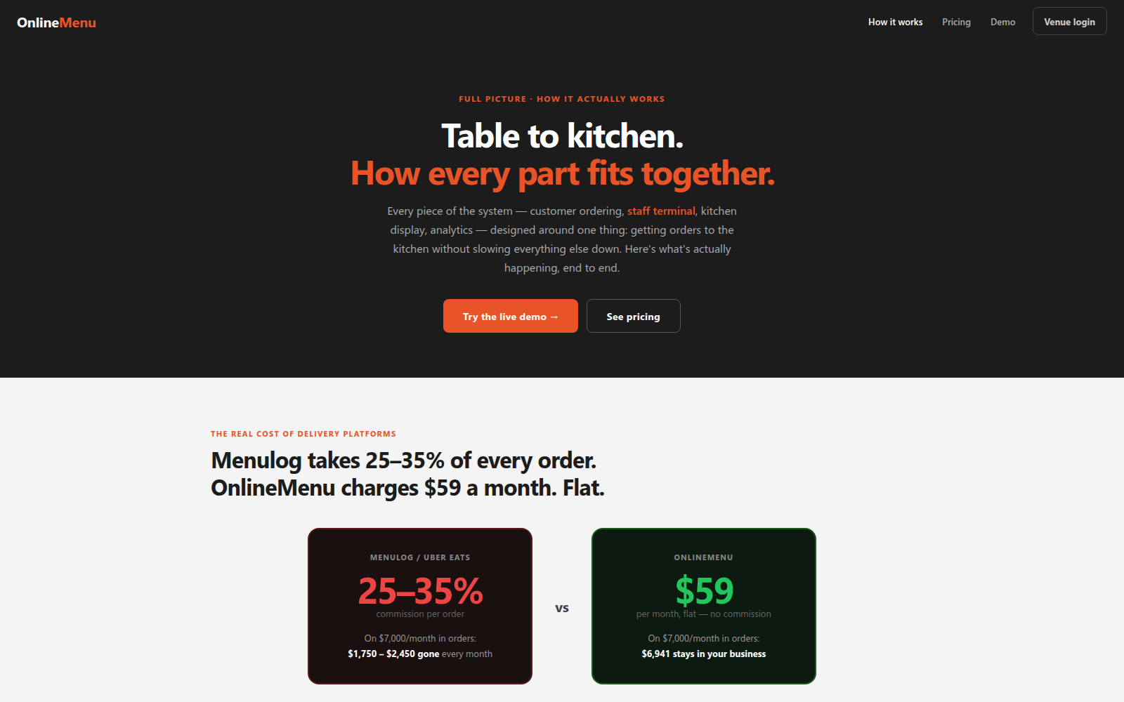 OnlineMenu how it works